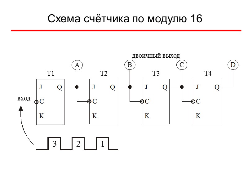 Схема счётчика по модулю 16